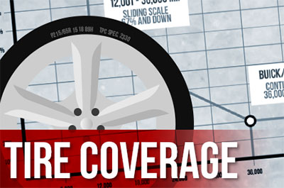 Tire Coverage Warranty Training Video